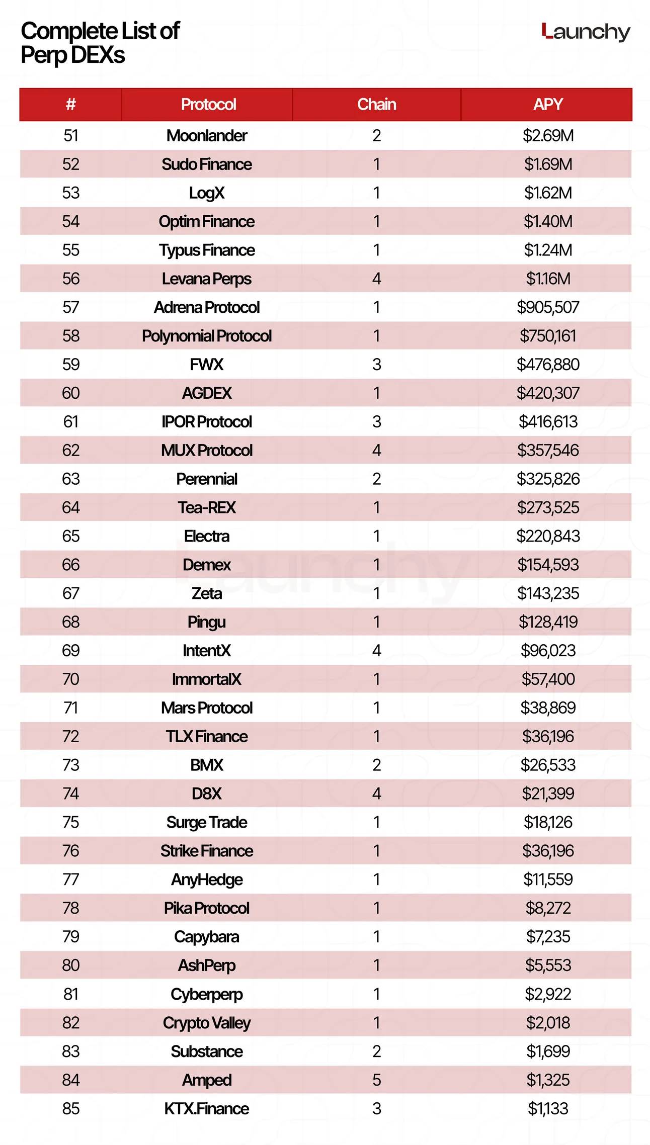2025 Perp DEX Status: Strong Development Momentum, Transaction Volume Soaring