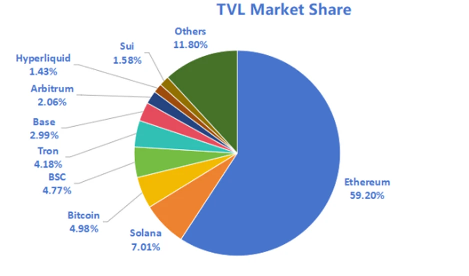 CoinW Research Institute Weekly Report (July 14, 2025 - July 20, 2025)