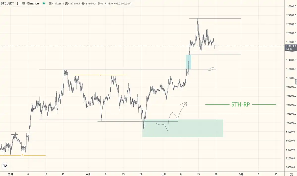 Ethereum hits ,000, with multiple altcoins reaching new highs. What will be the future trend?