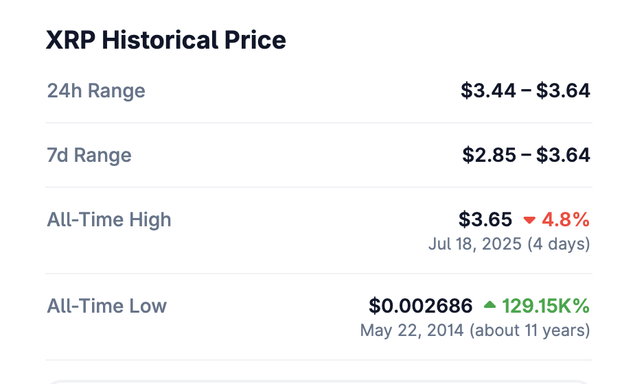 XRP breaks new highs, the encrypted parallel world behind the fierce old currency