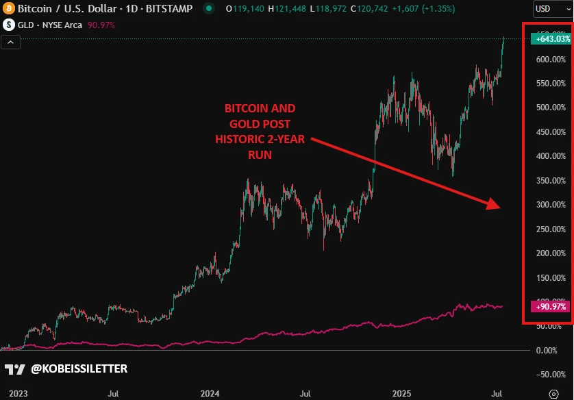 Decoding BTCs unconventional surge: when interest rates rise, the dollar depreciates and the trillion-dollar deficit