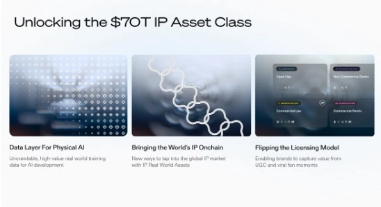 Chapter 2 of Story: AI-native infrastructure empowers the  trillion IP economy