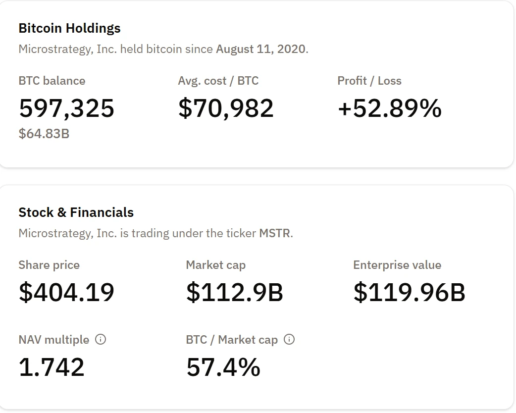 “The number one whale” Strategy hints at suspending share purchases, is BTC reaching a critical turning point?