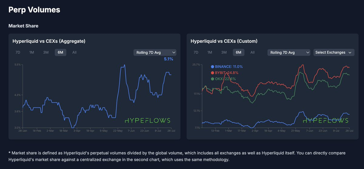 Deconstructing the Panorama of HYPE Valuation: How does Hyperliquid support a market value of tens of billions?Recommend
