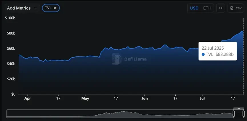 Review of the performance of 8 mainstream public chains in the past three months: Ethereum returns as the king, while Ba