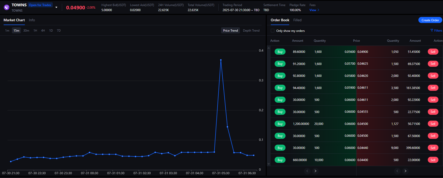 Towns, which has raised  million in funding, is about to launch. Is the airdrop likely to be a small amount?Recommend