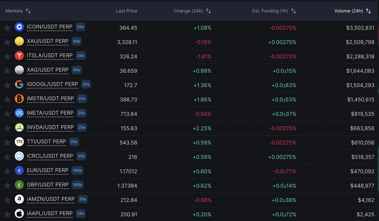 Mint Ventures: Analysis of the current status and prospects of the tokenized US stock market