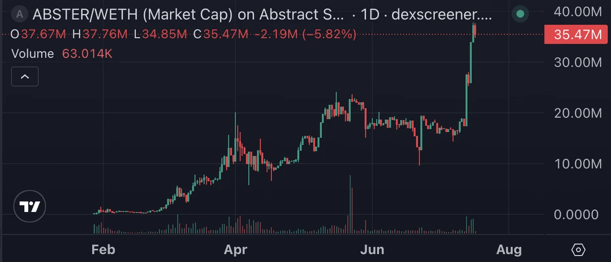 Pudgy Penguins is all over Twitter: From NFT projects to Web3 multi-dimensional ecological IP