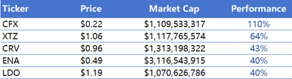 CoinW Research Institute Weekly Report (July 14, 2025 - July 20, 2025)