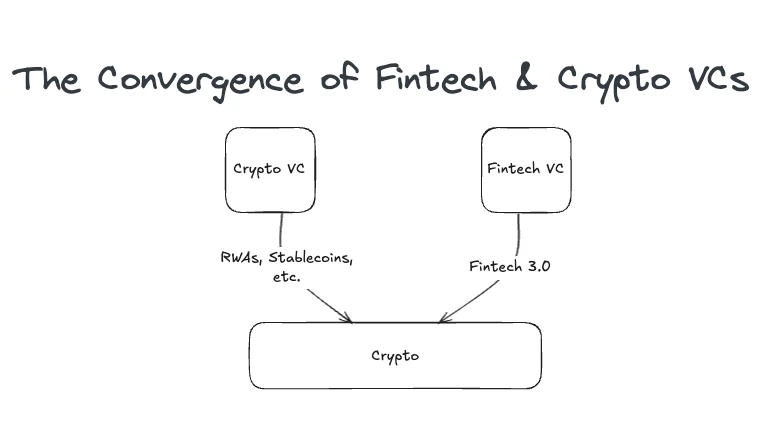 Crypto VC transformation in progress: from fundraising difficulties to a new token paradigm