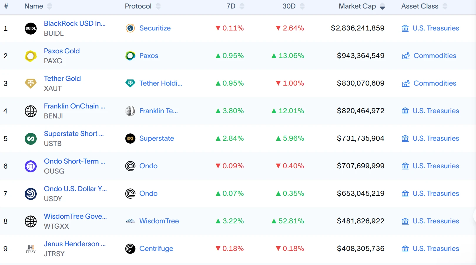 Where does the money of institutions flow? Uncover the five golden tracks of this round of potential copycat season