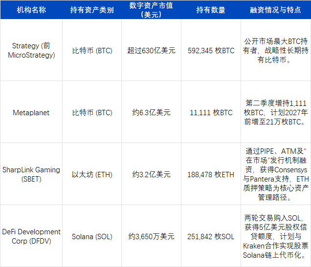 ArkStream Capital: The crypto market will usher in a structural turning point of compliance narrative + real returns in