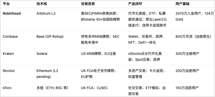 The Tokenization Wave of US Stocks: Robinhood's Breakout in On-chain Finance