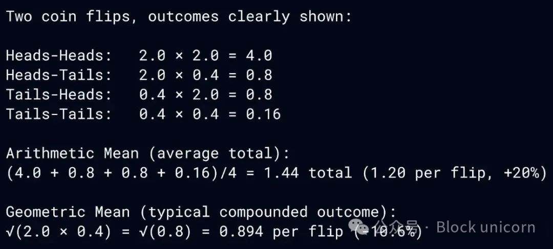 Crypto mania and the jackpot paradox: When risk appetite devours human rationality