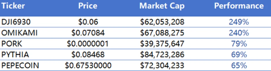 CoinW Research Institute Weekly Report (July 14, 2025 - July 20, 2025)