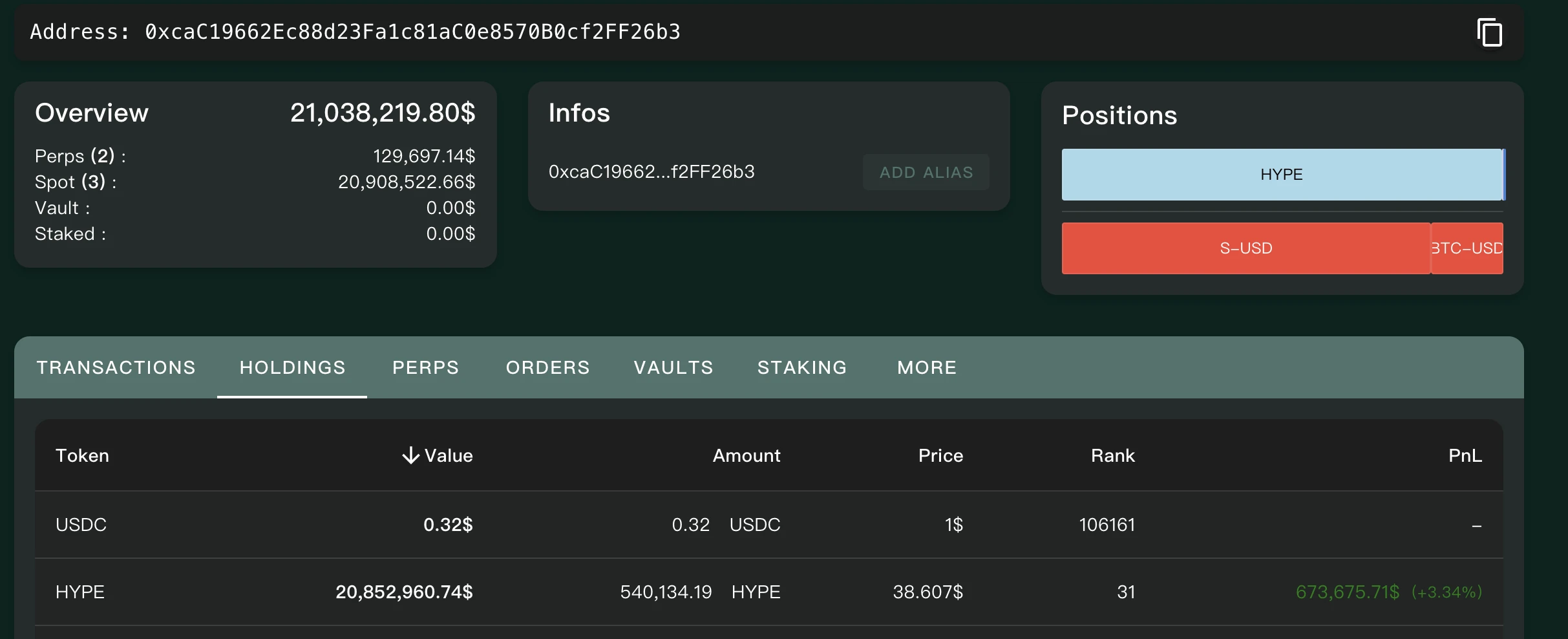 With a total transaction volume of 1.5 trillion US dollars, Hyperliquid (HYPE) tops the throne of on-chain contracts. Is