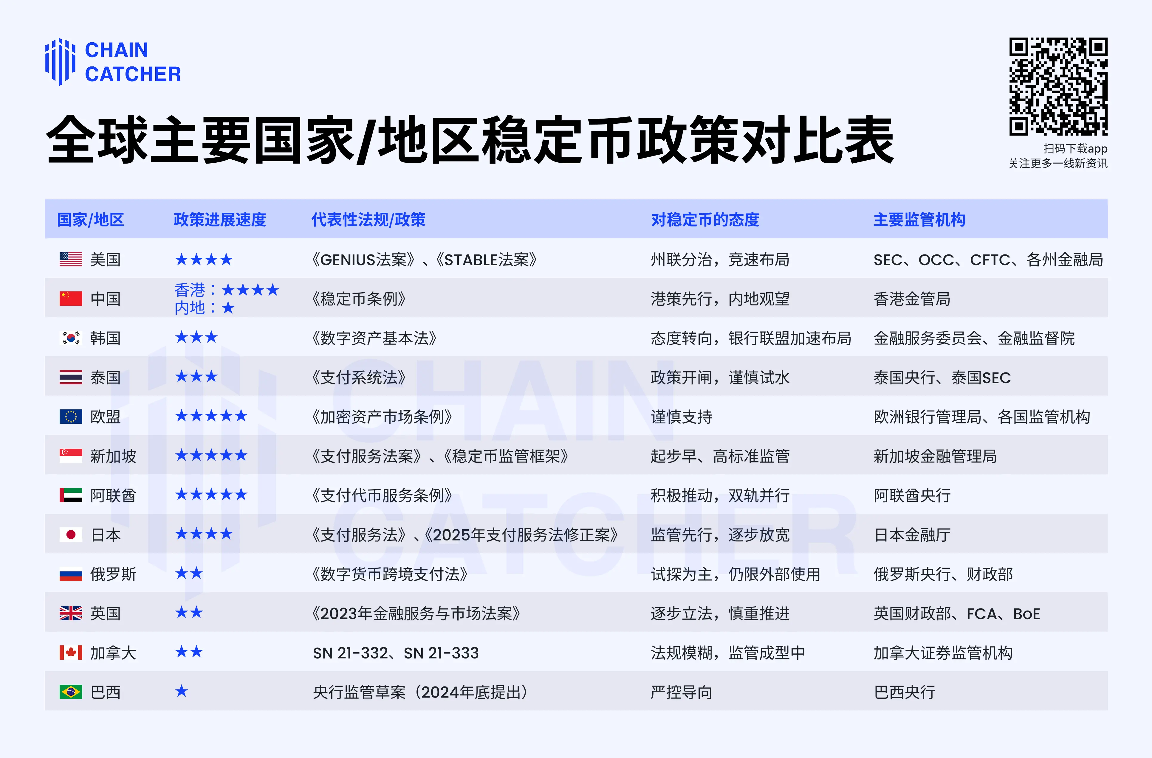 Stablecoins are breaking out of the circle: In-depth analysis of the stablecoin regulatory policy race in 12 countries