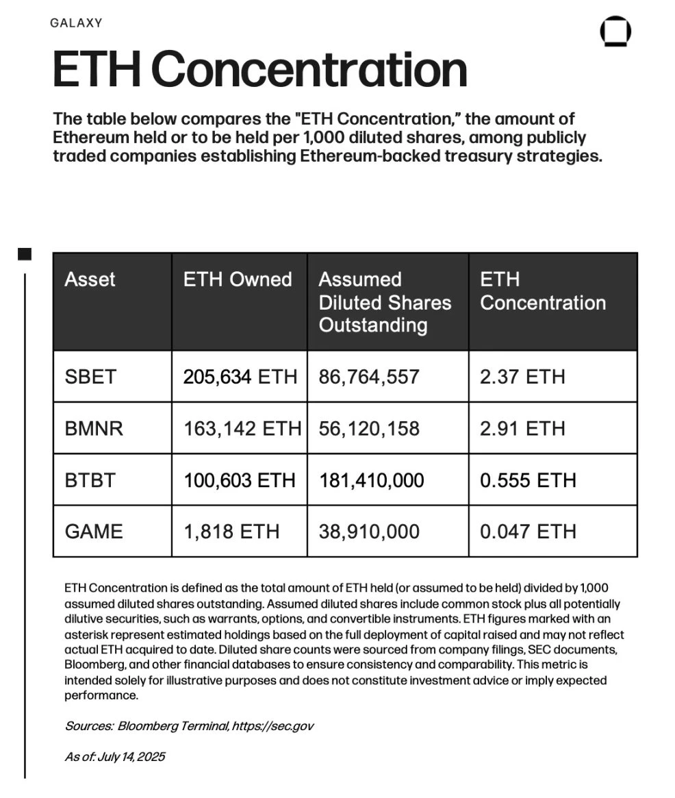 Bitcoin is no longer popular? Four listed companies bet on Ethereums new way to make money