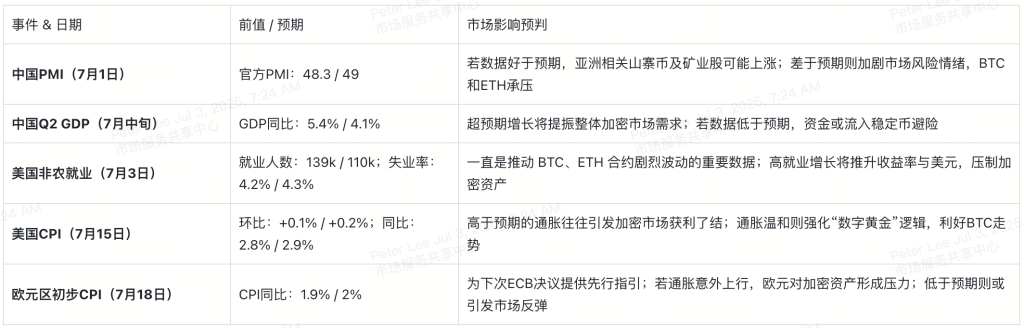 July’s Big Economic Events at a Glance: A Key Timeline for Crypto Traders