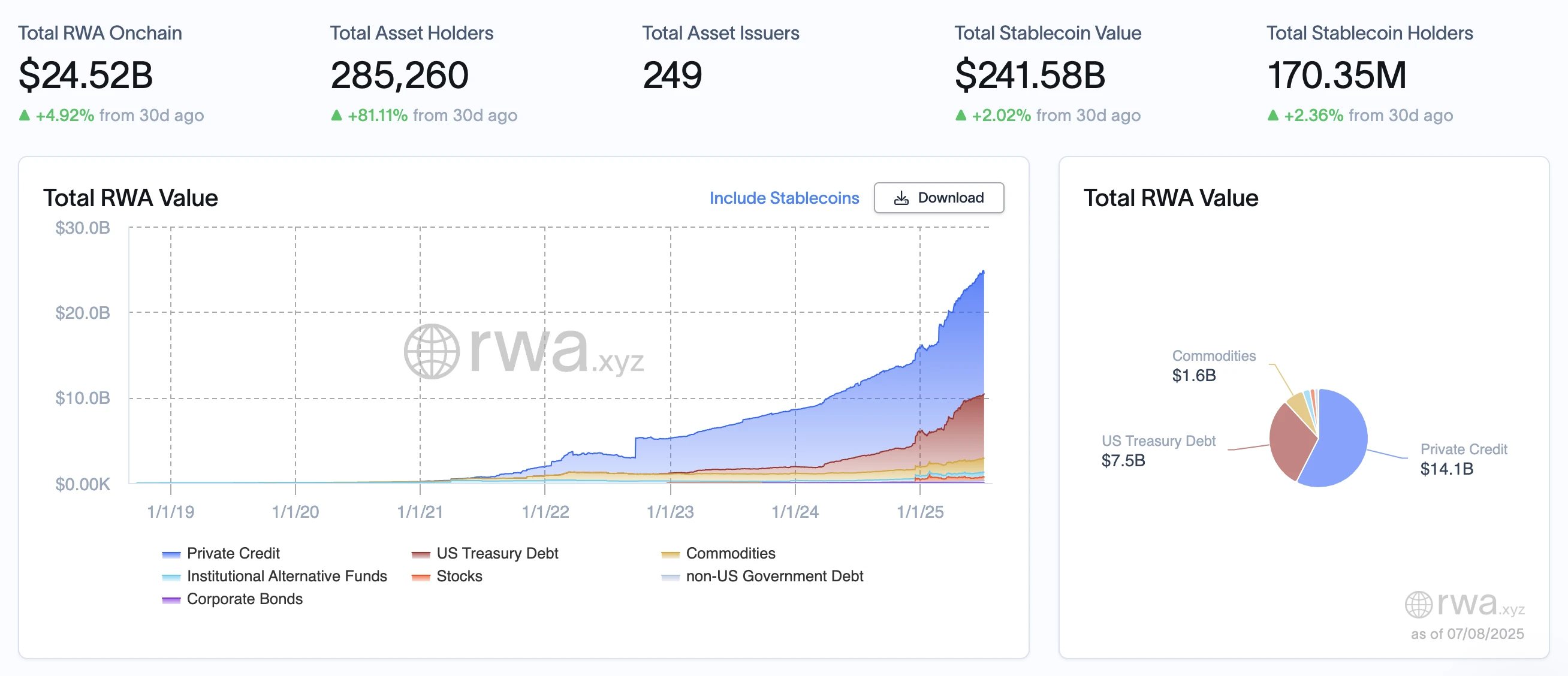 RWA Weekly Report | The EU has issued MiCA licenses to 53 crypto companies; Robinhood tokenized stocks face EU scrutiny