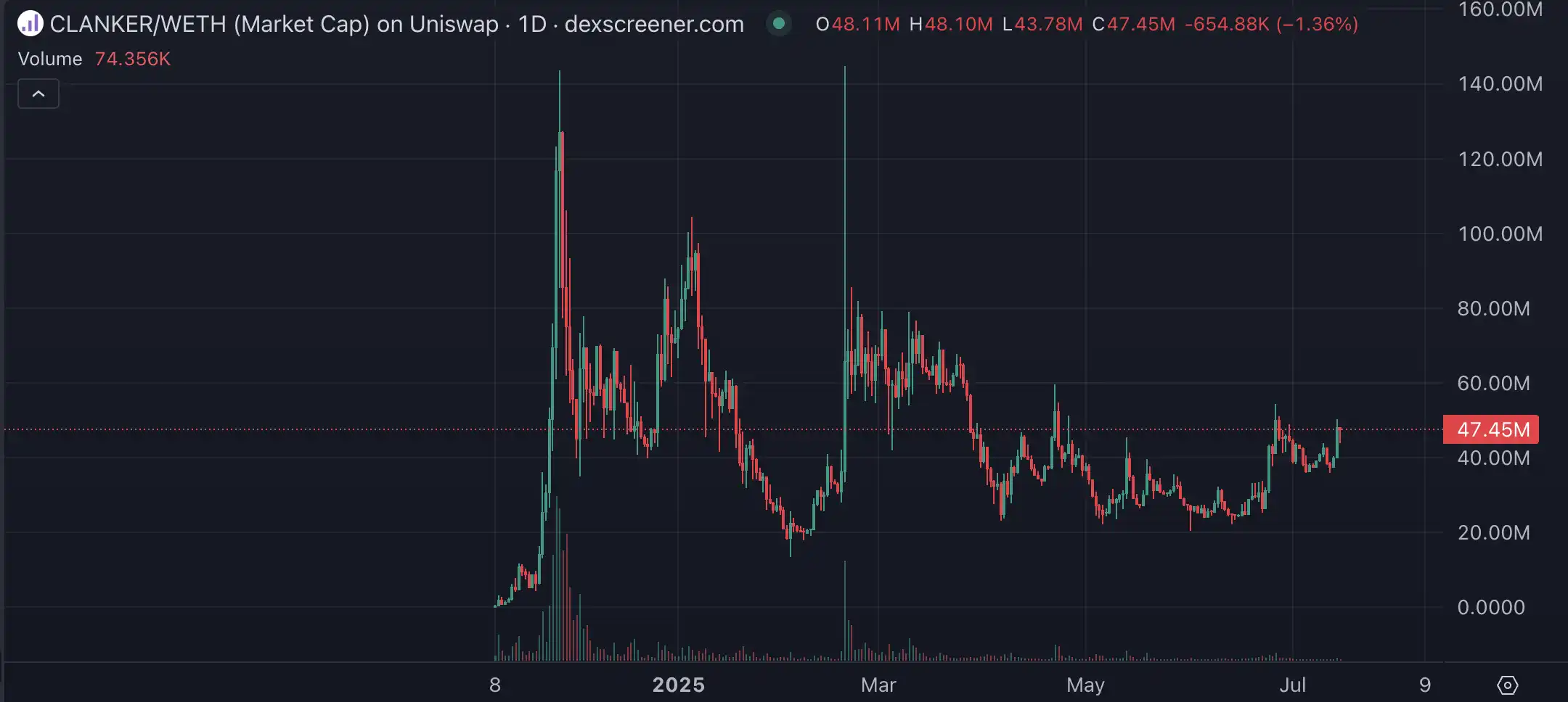 Base reconstruction is imminent, and we will take stock of potential targets worth investing in