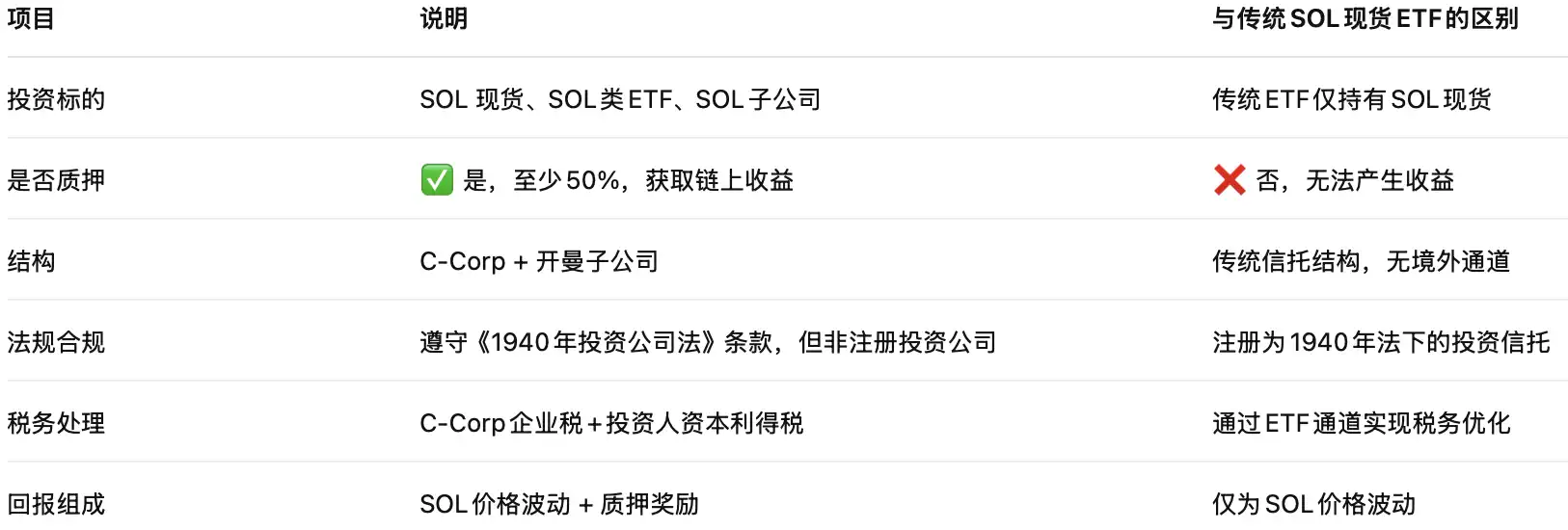 SOL ETF approved. Who is playing the role of Solana version of MicroStrategy in the US stock market?