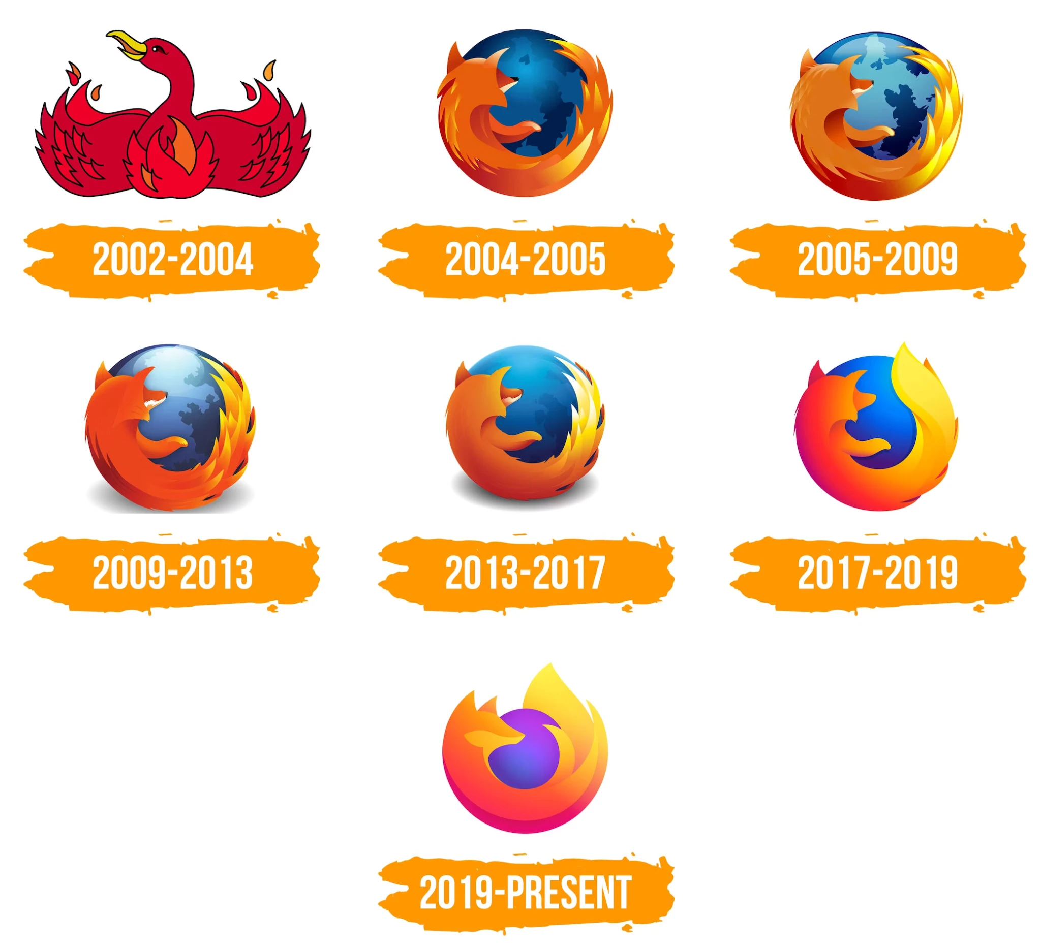 Gate Ventures Research Insights: The Third Browser War, the Entry Battle in the AI Agent Era