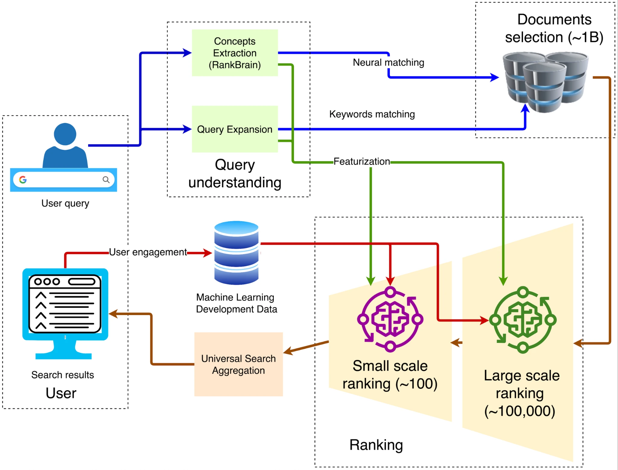 Gate Ventures Research Insights: The Third Browser War, the Entry Battle in the AI Agent Era