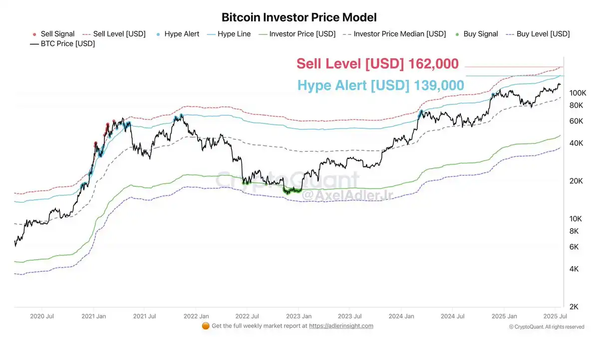 Ethereum hits ,000, with multiple altcoins reaching new highs. What will be the future trend?