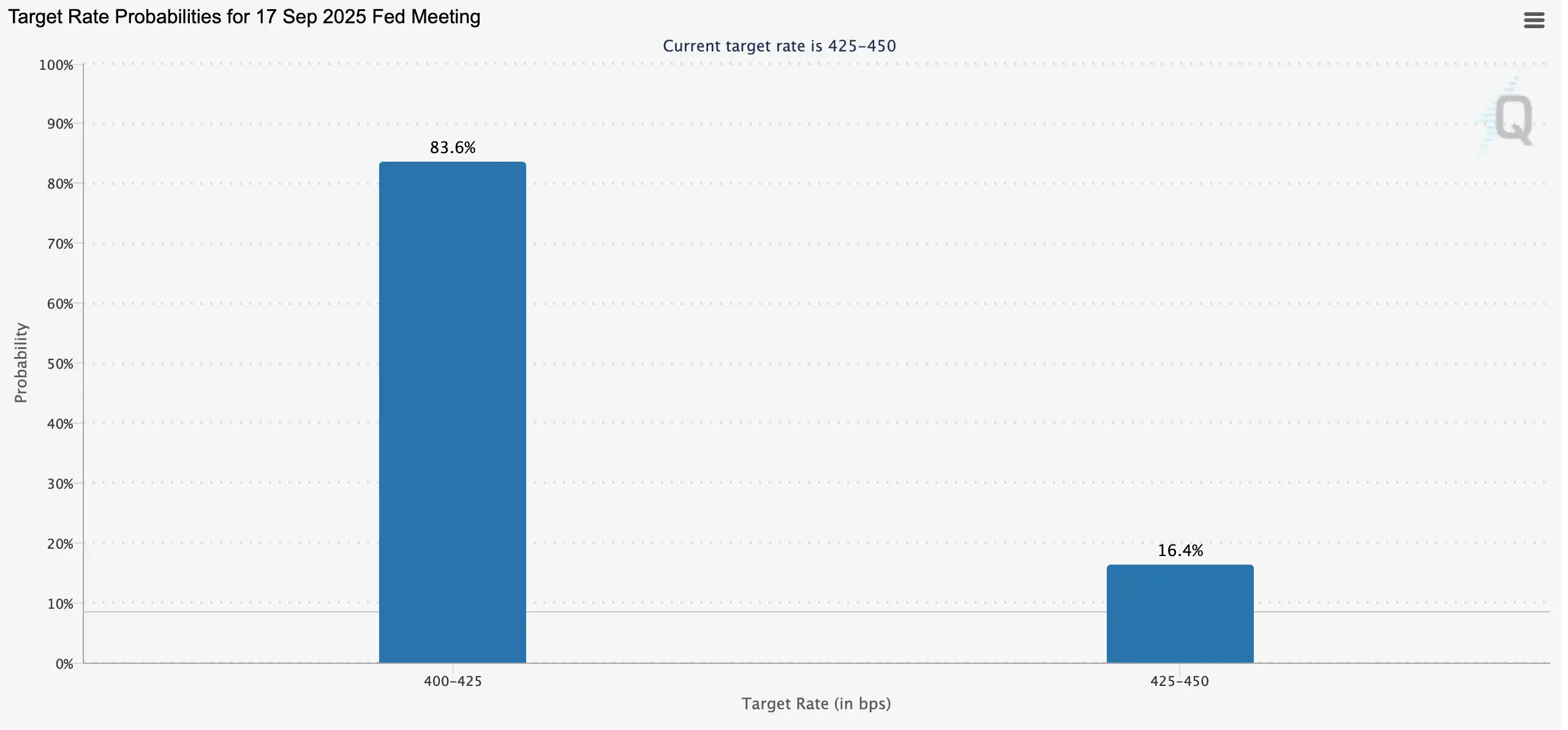 The revelation of the interest rate cut cycle: looking at the structural opportunities in the crypto market from histori