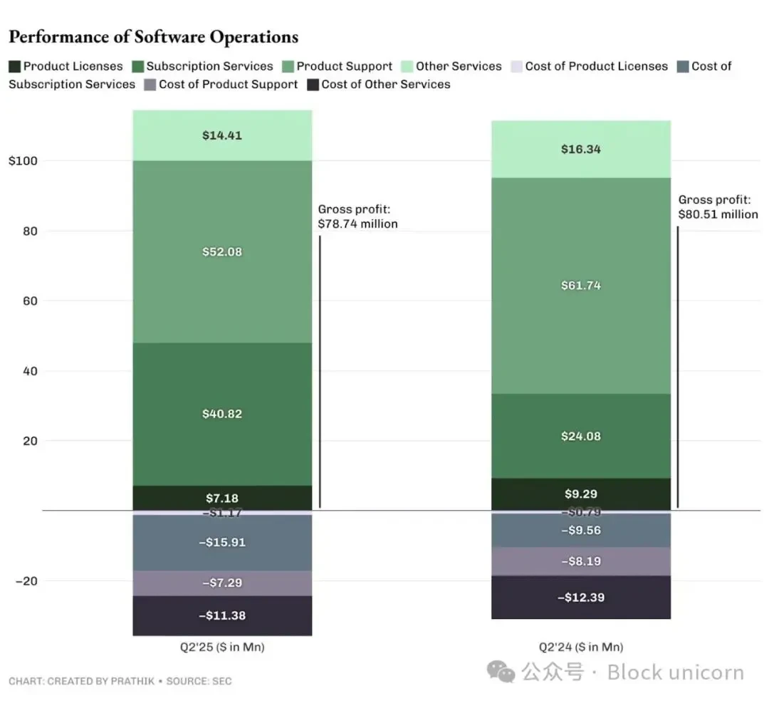 Strategy’s “Moonshot” PlanRecommended Articles
