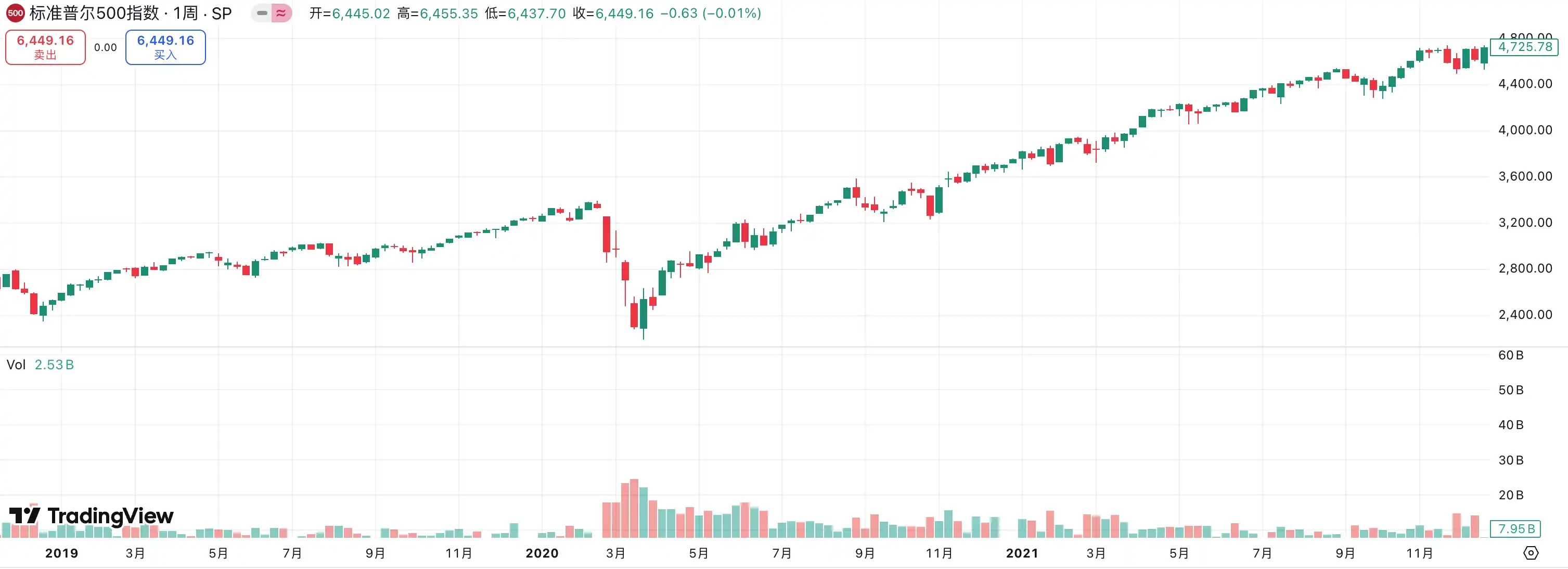 The revelation of the interest rate cut cycle: looking at the structural opportunities in the crypto market from histori