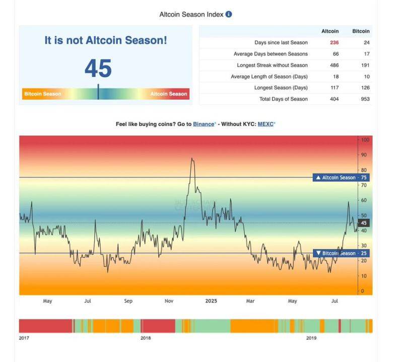 The era of hyper-speculation under the liquidity frenzy: Warning of Bitcoin’s peak in September?Recommended Articles