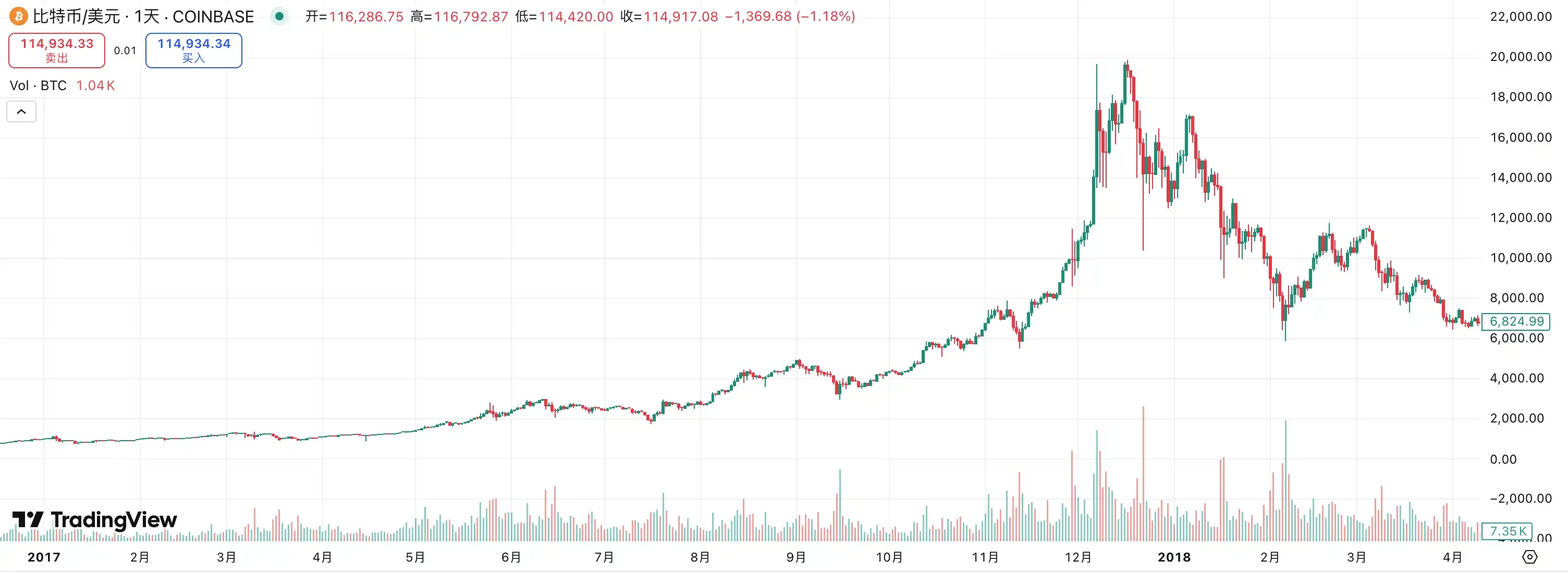 The revelation of the interest rate cut cycle: looking at the structural opportunities in the crypto market from histori