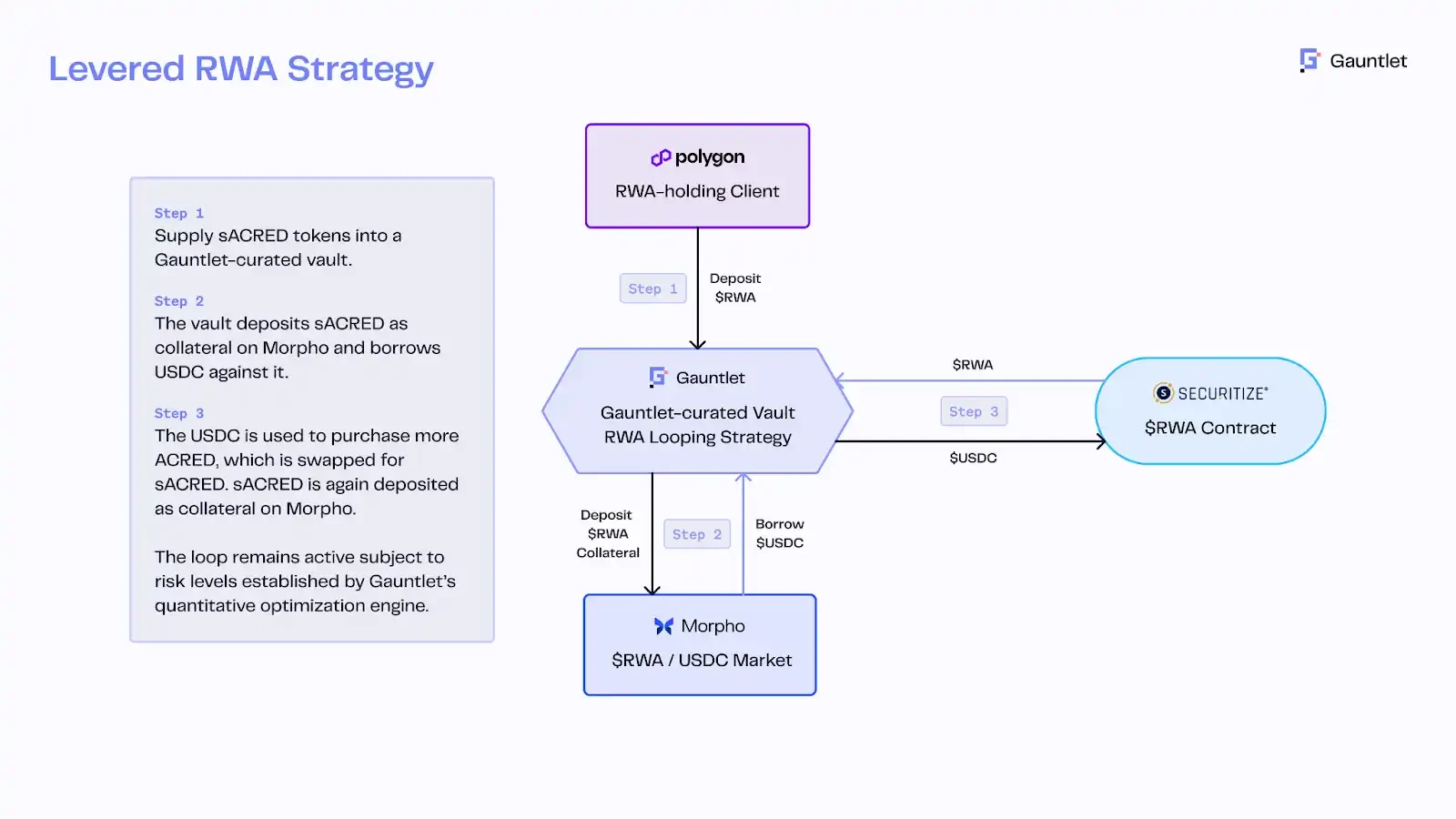 The acceleration of U.S. encryption policy: 9 actions in 20 days, which areas will benefit?Recommended Articles