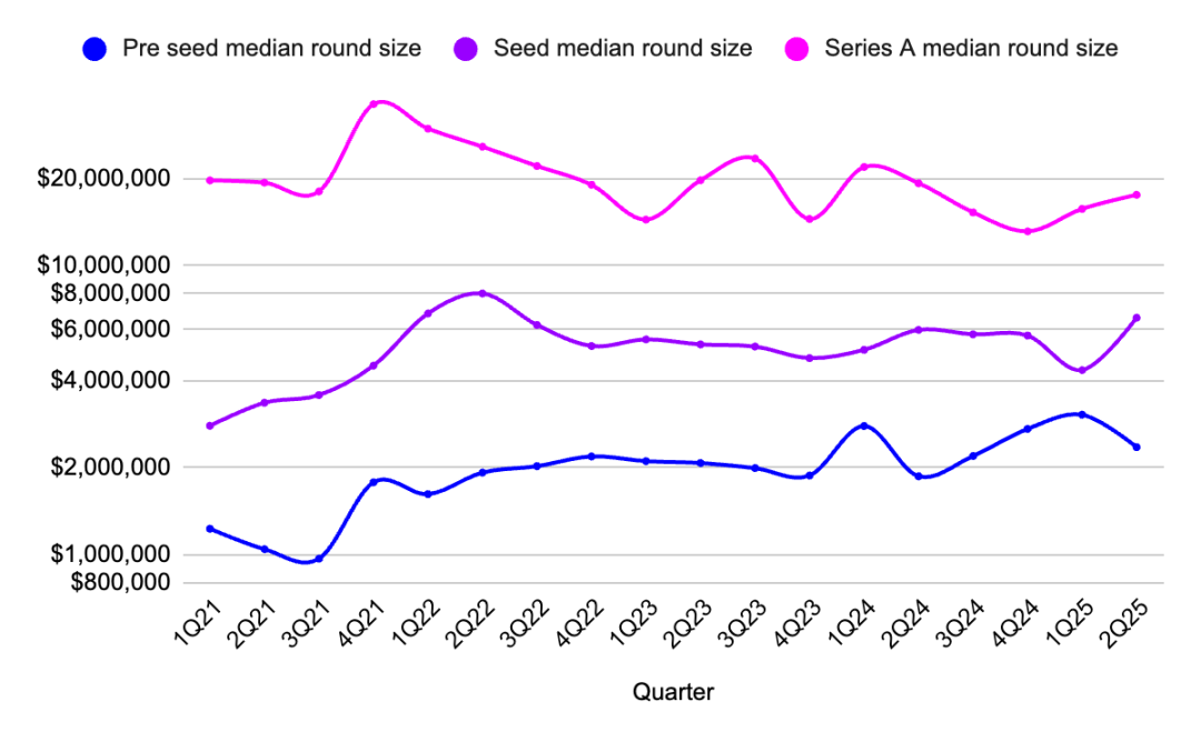 Web3 Financing Trend Report for the Second Quarter of 2025Recommended Articles
