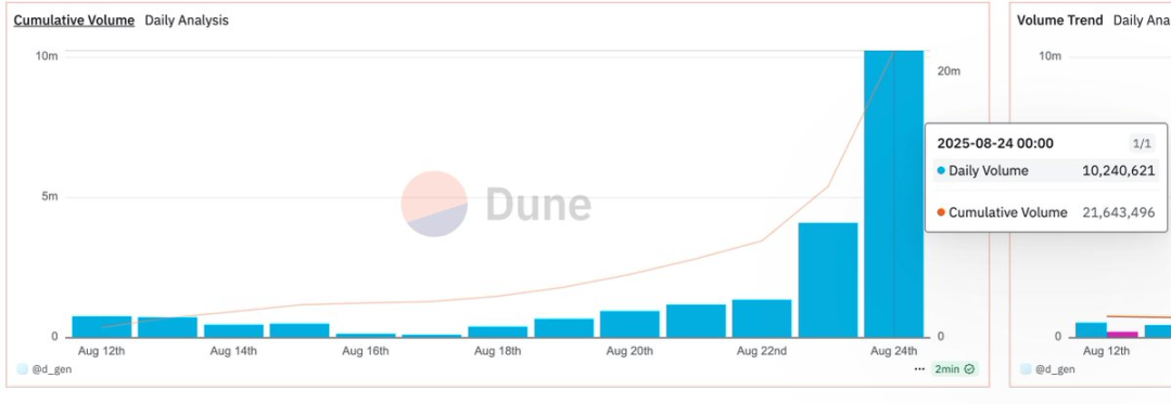 When football stars become 