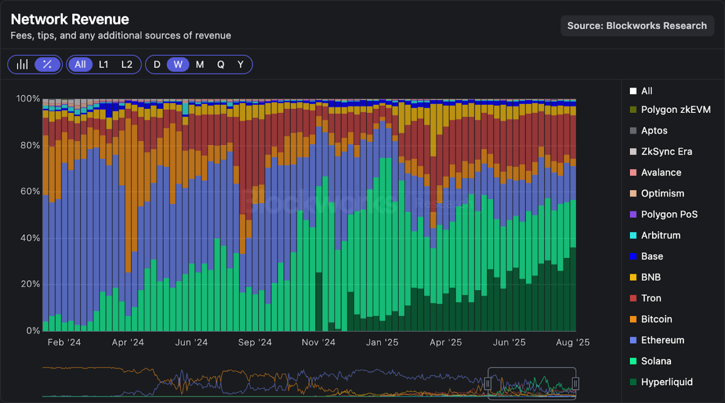 With a price-to-sales ratio of only 12 times, is HYPE, which just hit a new high, still undervalued?Recommended Articles