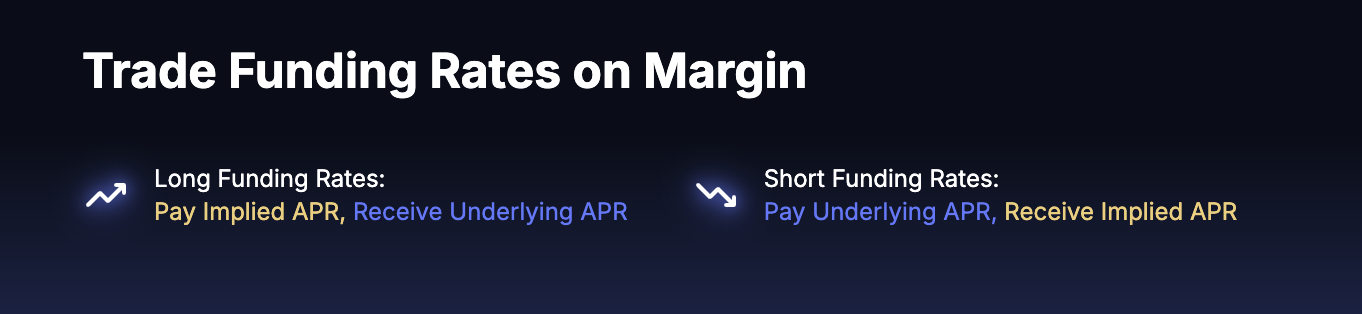 This article teaches you how to use Pendle's new killer weapon BorosRecommended Articles