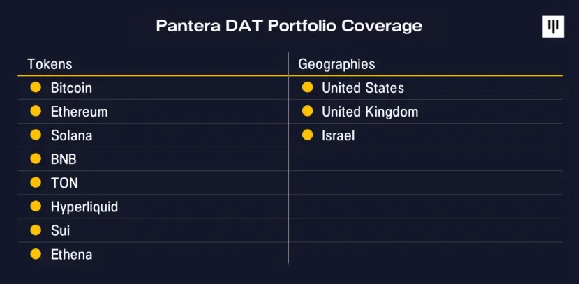 Pantera Capital In-Depth Analysis: The Value Creation Logic of Digital Asset Treasurys (DATs)Recommended Articles