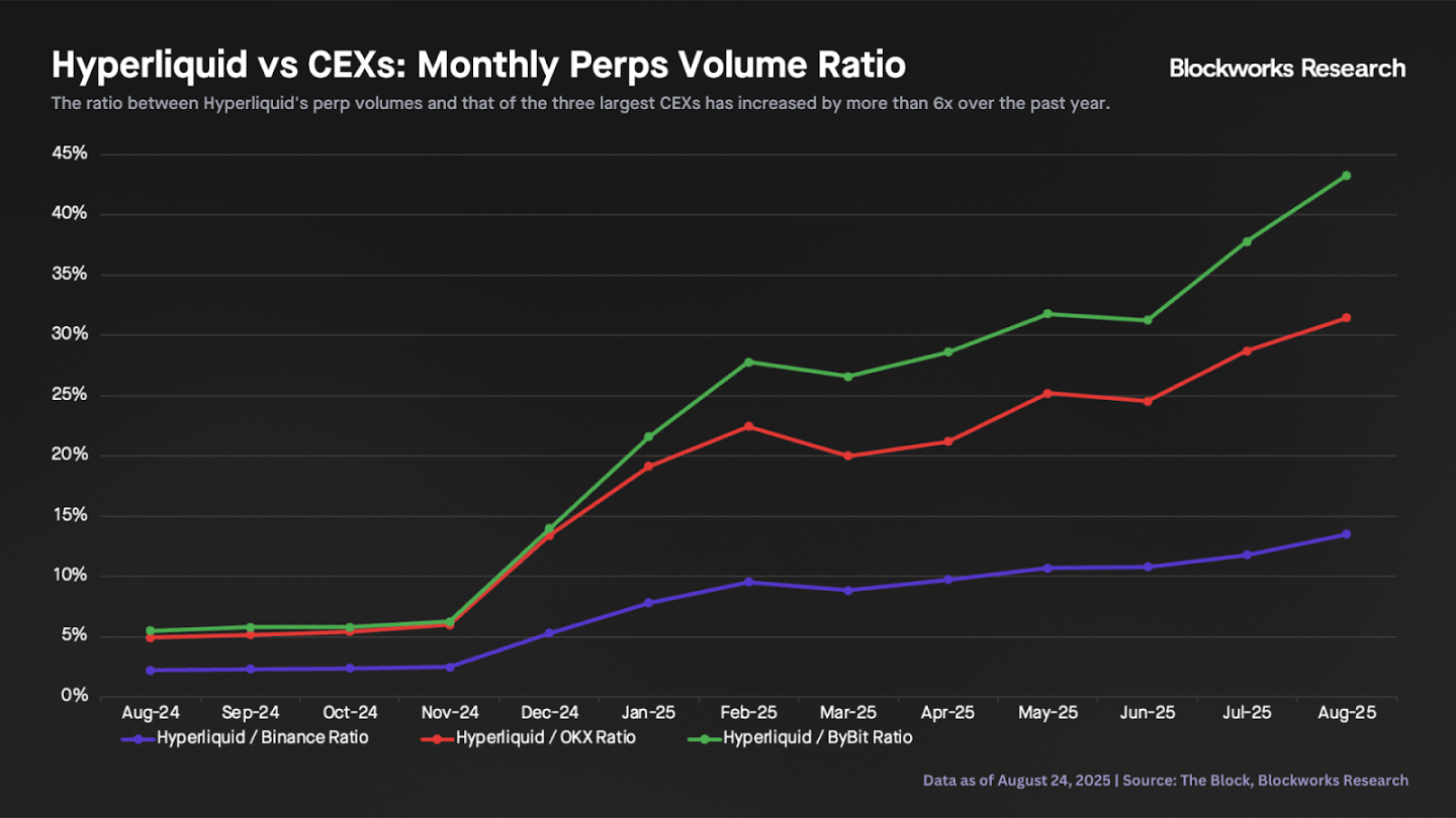 With a price-to-sales ratio of only 12 times, is HYPE, which just hit a new high, still undervalued?Recommended Articles