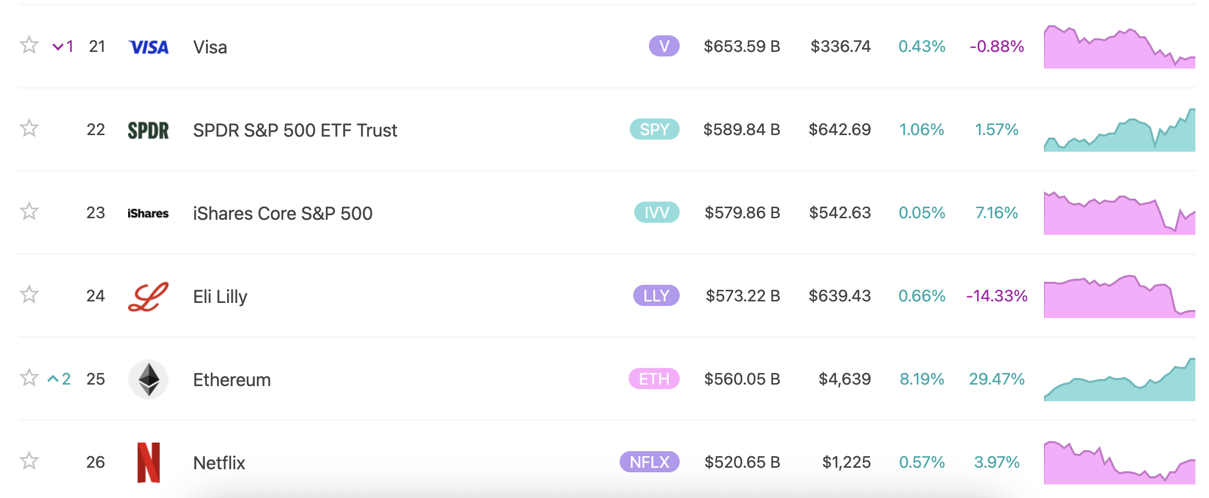 ETH is only 5% away from its all-time high, is ,600 just the starting point?Recommended Articles
