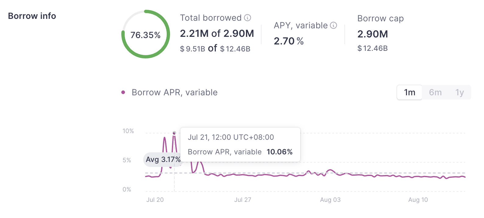 Ethereum unstaking scale hits new high, what is the risk of selling pressure?Recommended Articles