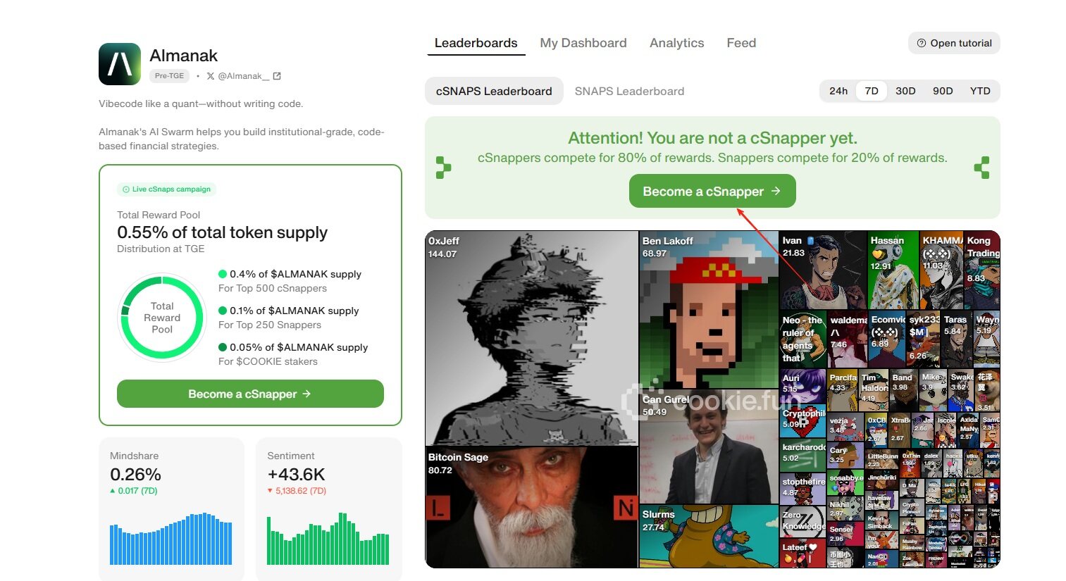 AI automatically adjusts portfolios to earn 50% annualized benefits. Analysis of the latest points gameplay in the DeFAI