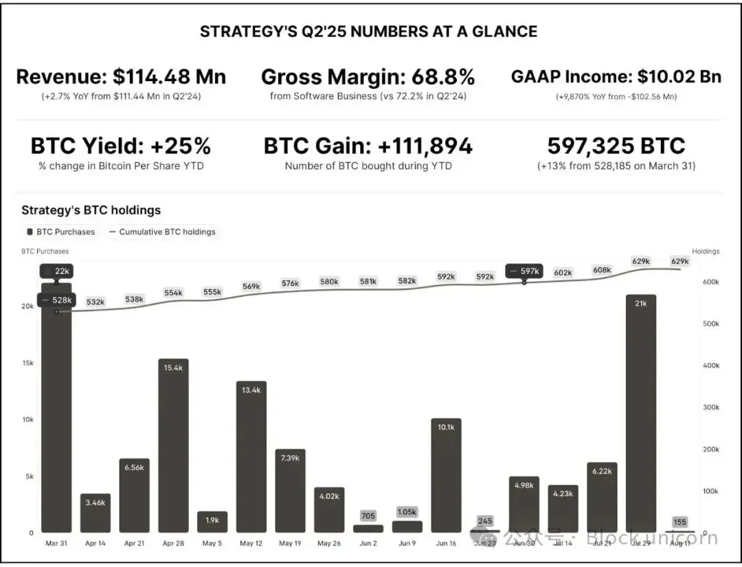Strategy’s “Moonshot” PlanRecommended Articles