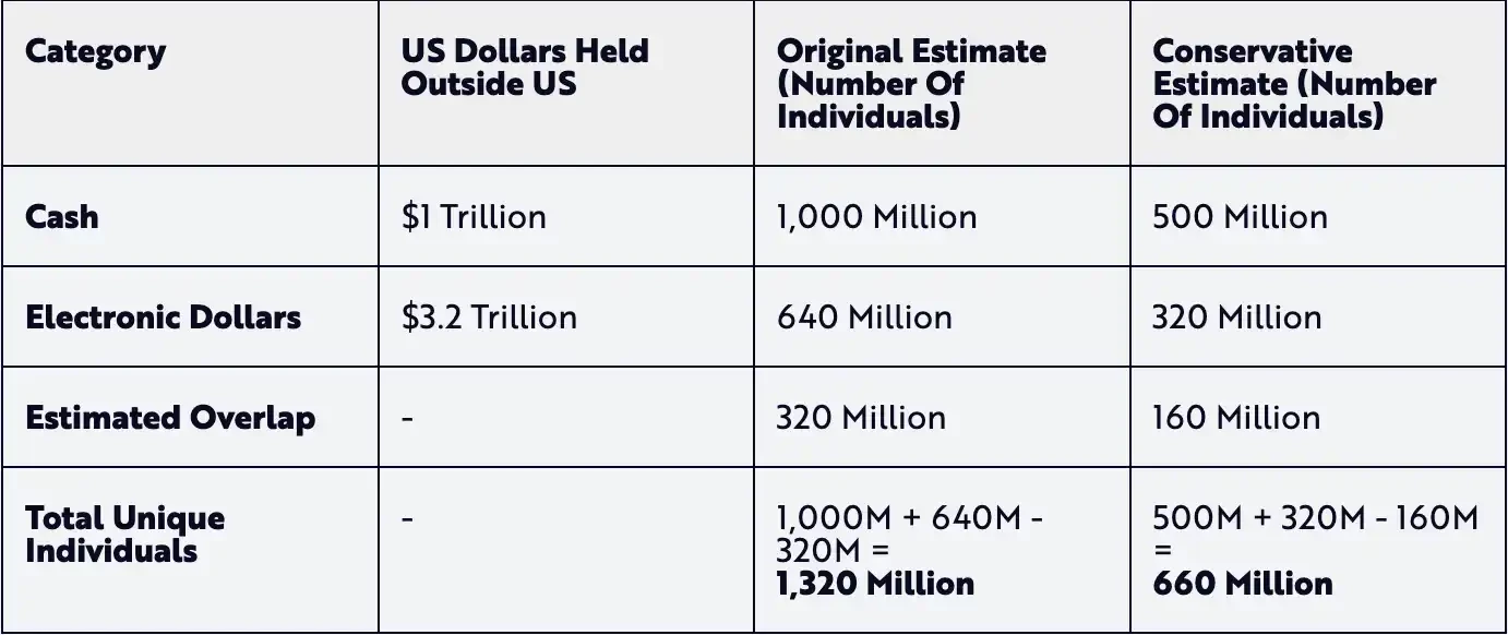 The acceleration of U.S. encryption policy: 9 actions in 20 days, which areas will benefit?Recommended Articles