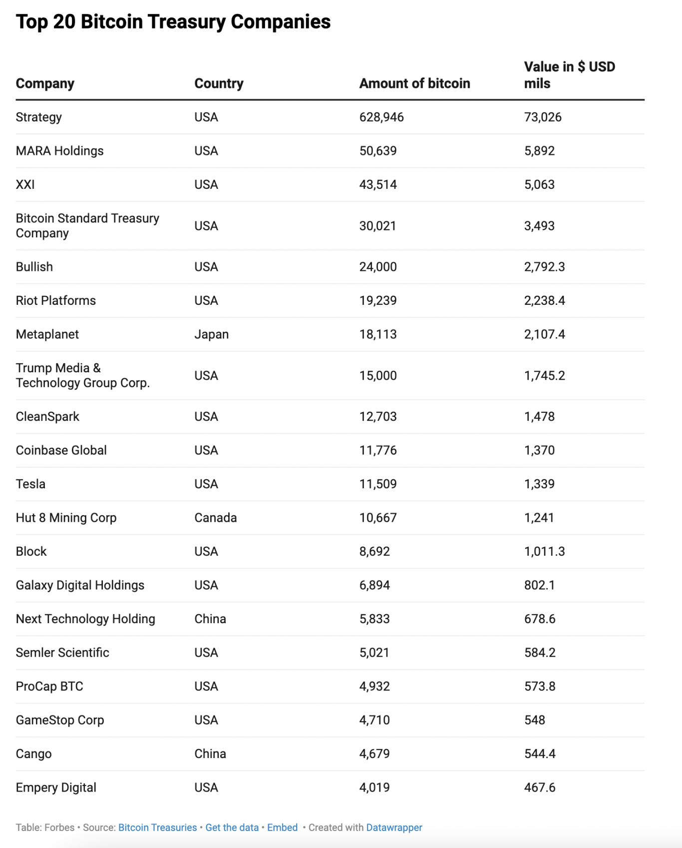 The 0 Billion Cryptocurrency Treasury Craze: Who’s Making the Money Behind the Scenes?Recommended Articles