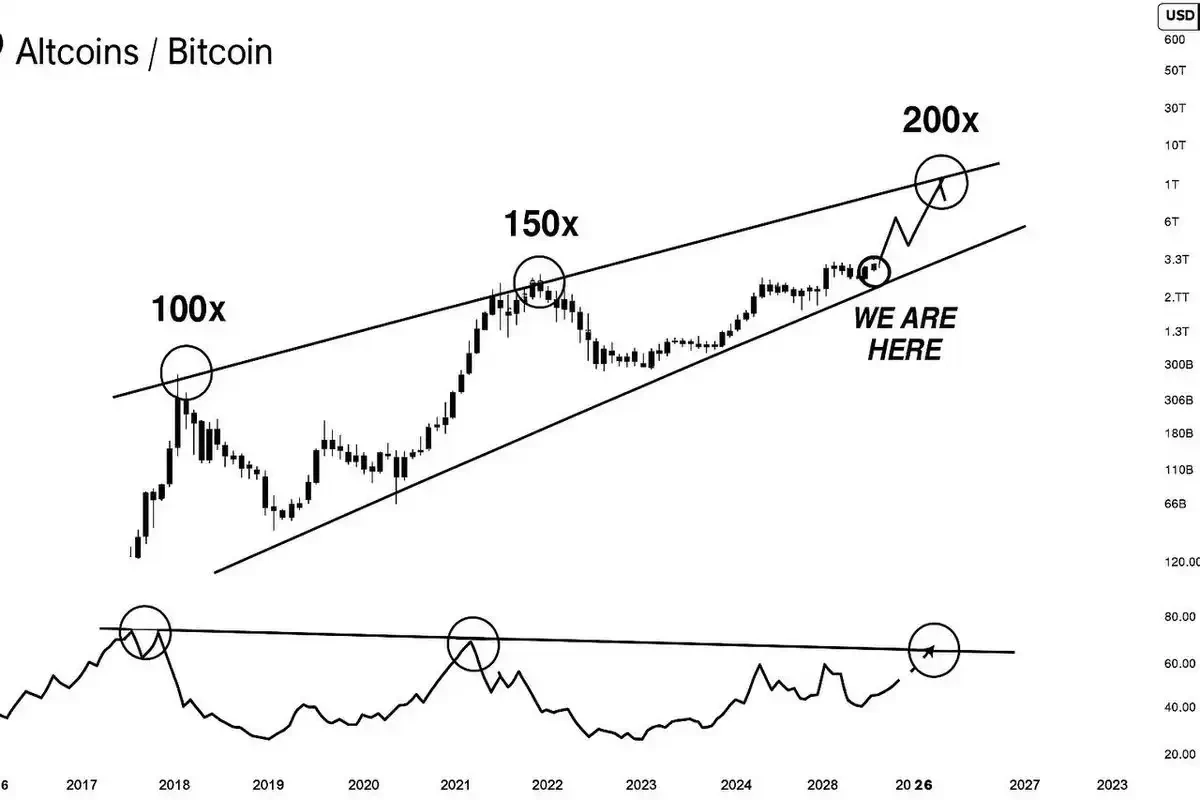 How far are we from a full-blown copycat season?Recommended Articles