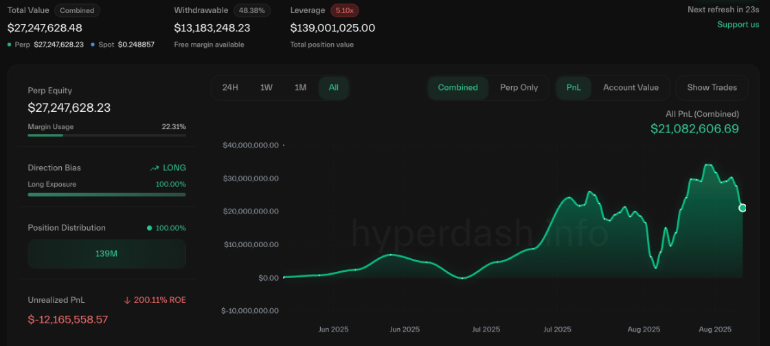 NFT whales turn to Hyperliquid: The trading journey of Huang Licheng, the big brother of MajiRecommended Articles