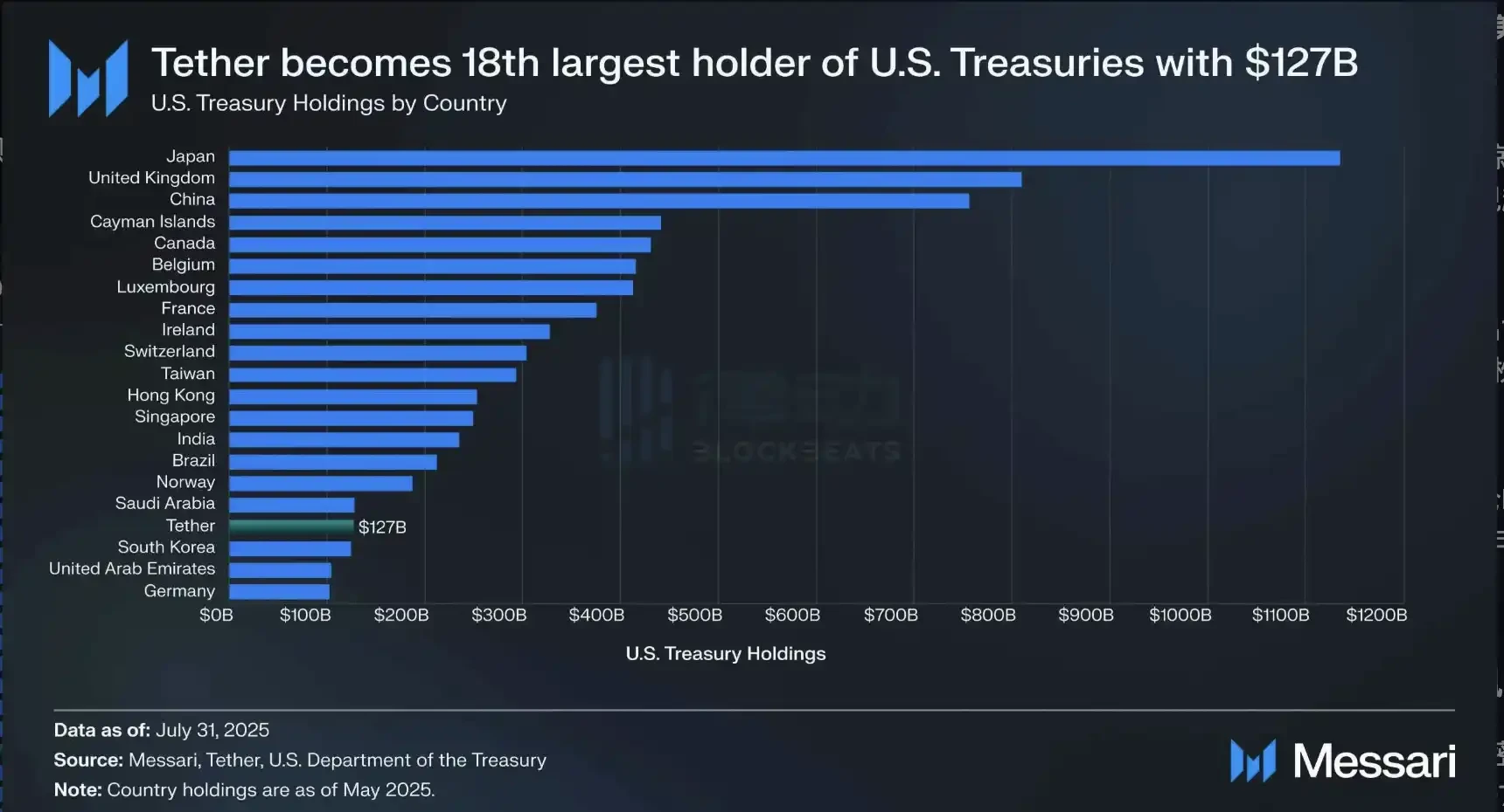 The acceleration of U.S. encryption policy: 9 actions in 20 days, which areas will benefit?Recommended Articles